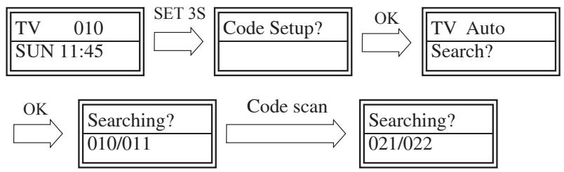 SUPPORTPLUS URC-9IN1 - Auto Search - 1