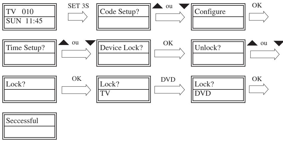 SUPPORTPLUS URC-9IN1 - Bloqueio/desbloqueio do aparelho - 1