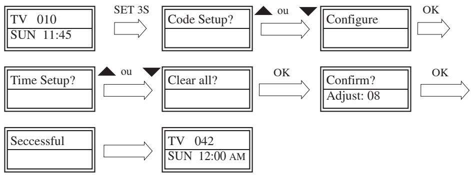 SUPPORTPLUS URC-9IN1 - tout effacer - 1