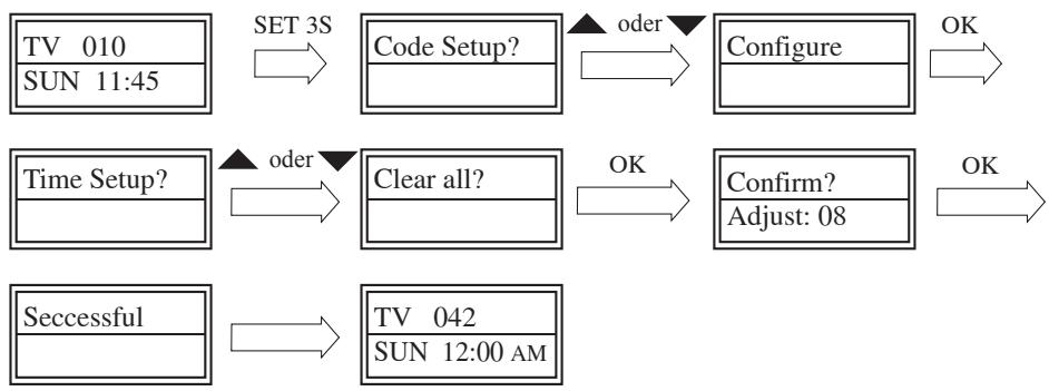 SUPPORTPLUS URC-9IN1 - Löschen aller Einstellungen - 1