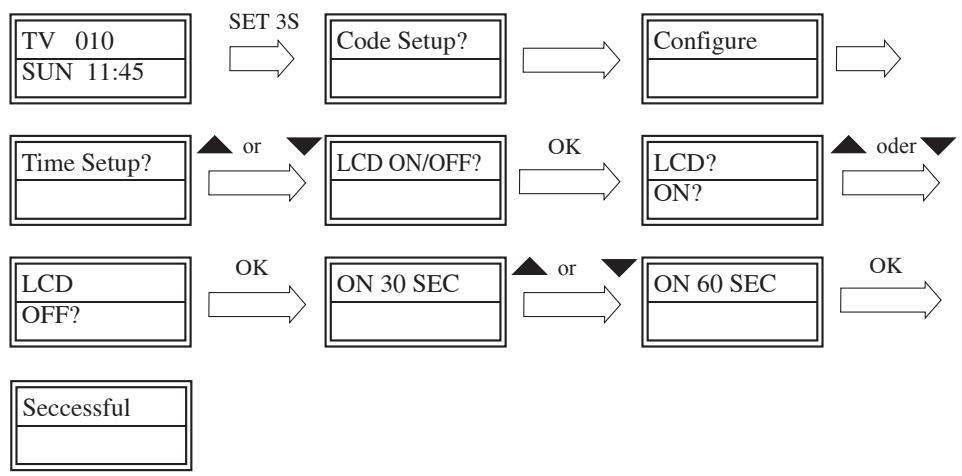 SUPPORTPLUS URC-9IN1 - LCD ON/OFF - 1