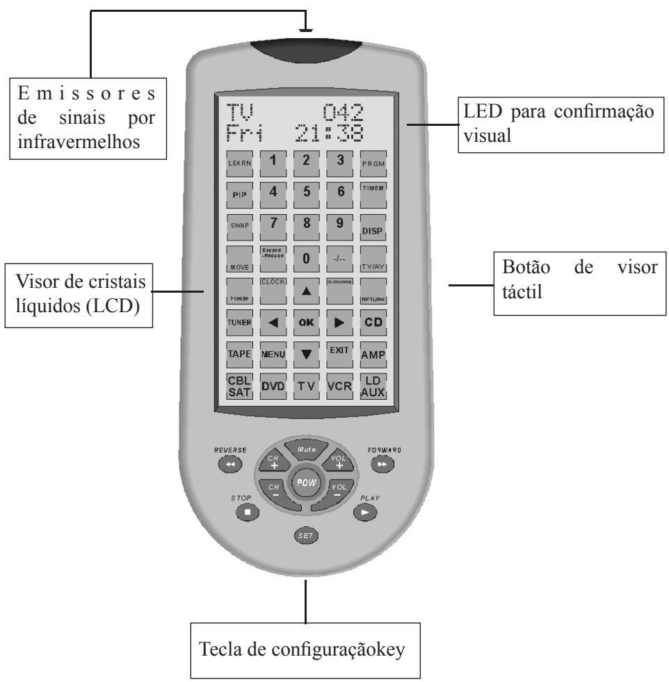 SUPPORTPLUS URC-9IN1 - Nota: - 1