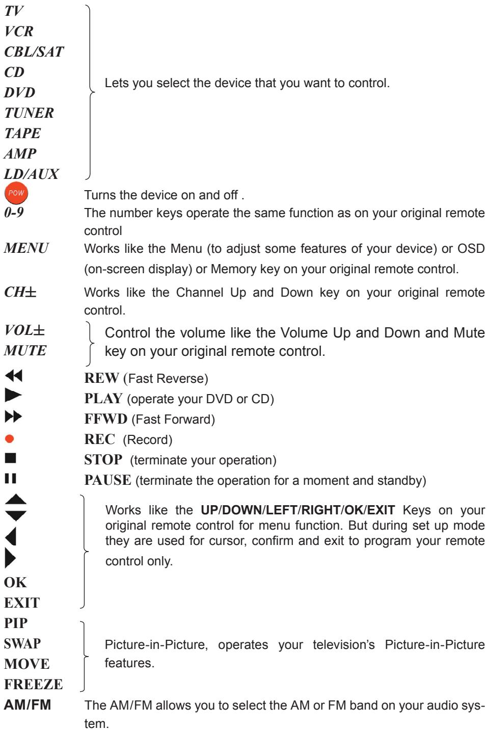 SUPPORTPLUS URC-9IN1 - Note: - 2