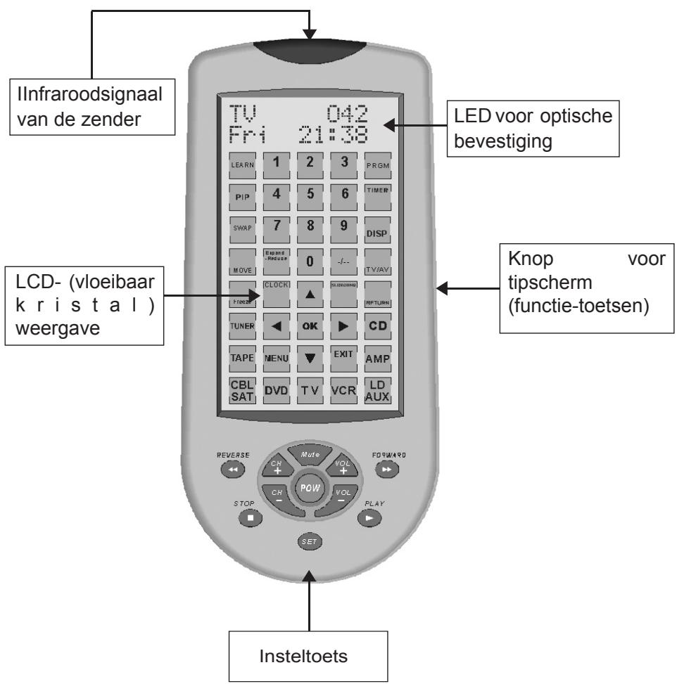 SUPPORTPLUS URC-9IN1 - Let op: - 2