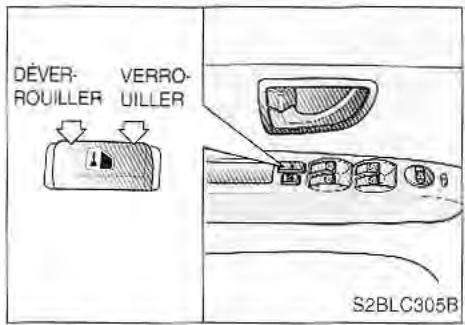 KIA SORENTO 2003 - Verrouillage des portes de l'intérieur du véhicule - 1