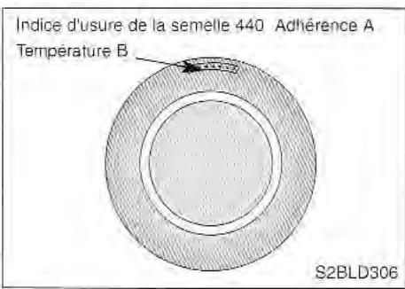 KIA SORENTO 2003 - Limites de vitesse des pneus - 1