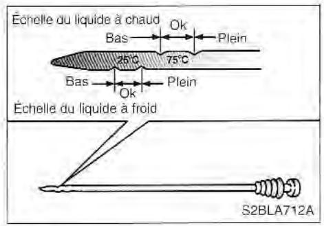 KIA SORENTO 2003 - Vérification du niveau de liquide de boîte automatique - 1