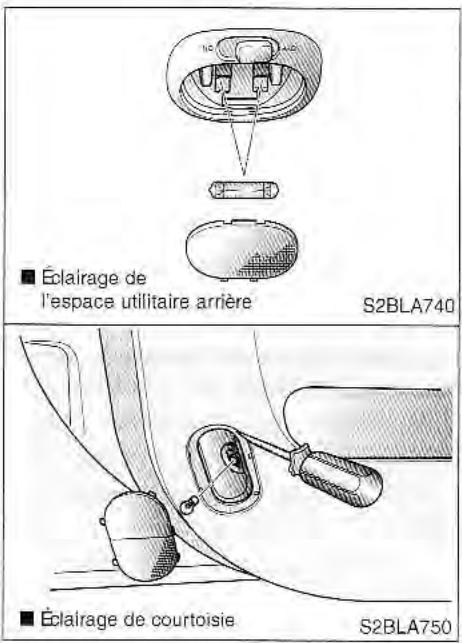 KIA SORENTO 2003 - Remplacement des phares antibrouillards avant - 2