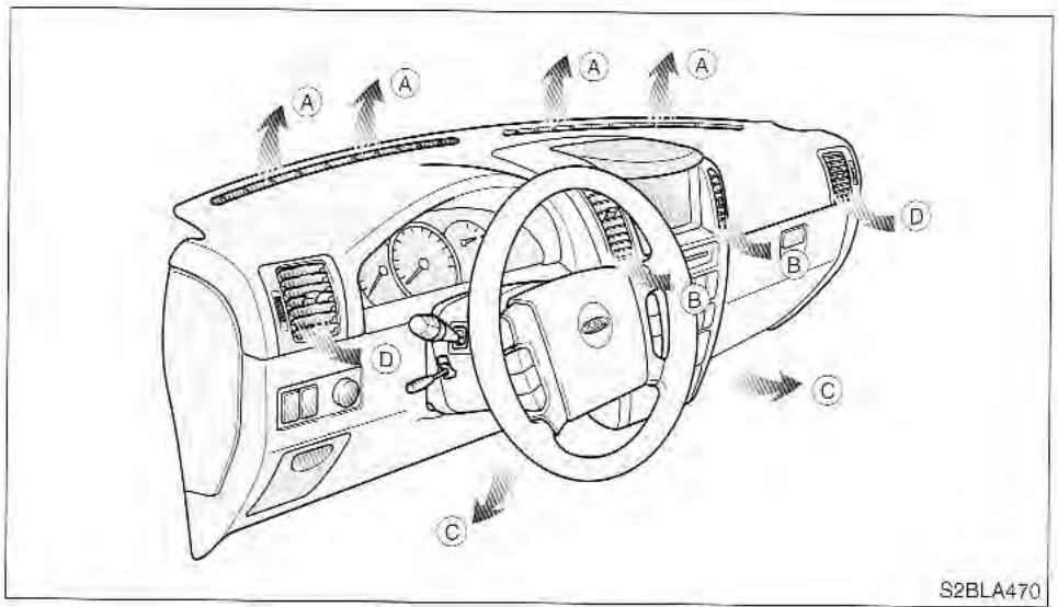 KIA SORENTO 2003 - Bouton de sélection de mode - 1