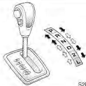 KIA SORENTO 2003 - Transmission automatique - 4