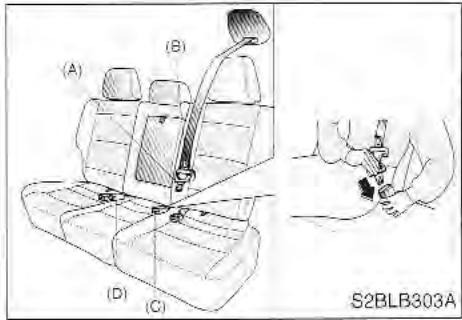 KIA SORENTO 2003 - Pour détacher la ceinture de sécurité ventrale/épaulettes : - 2
