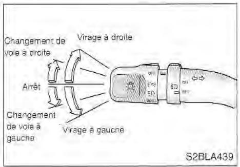 KIA SORENTO 2003 - Phares alternants - 1