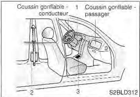 KIA SORENTO 2003 - Prétendant de ceinture de sécurité - 1