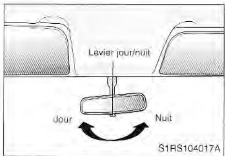 KIA SORENTO 2003 - Repliage des rétroviseurs extérieurs - 1