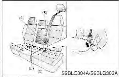 KIA SORENTO 2003 - Pour détacher la ceinture de sécurité ventrale/épaulettes : - 5