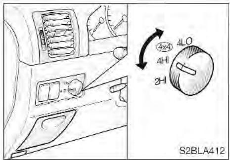 KIA SORENTO 2003 - Fonctionnement du bouton de boîtier de transfert - 1
