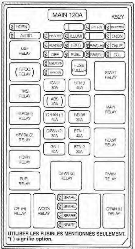 KIA SORENTO 2003 - Panneau de garde-côte conducteur - 1