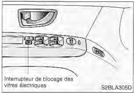 KIA SORENTO 2003 - Commutateur de l'évent de la porte du conducteur - 1
