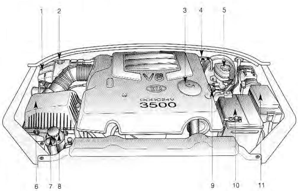 KIA SORENTO 2003 - Compartiment moteur - 1
