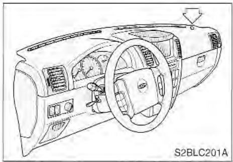 KIA SORENTO 2003 - Positionnement éclairage automatique (selon l'équipement) - 1