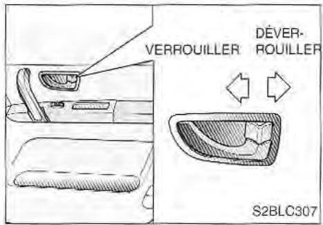 KIA SORENTO 2003 - Verrouillage centralisé des portes (selon l'équipement) - 1
