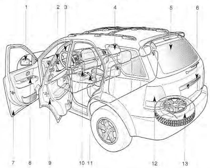 KIA SORENTO 2003 - Tableau synoptique de l'intérieur et de l'extérieur - 1
