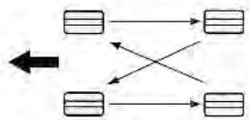KIA SORENTO 2003 - Permutation de pneus - 2