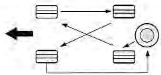 KIA SORENTO 2003 - Permutation de pneus - 1