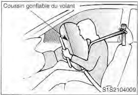 KIA SORENTO 2003 - Fonctionnement du coussin gonflable conducteur (SRS) - 1