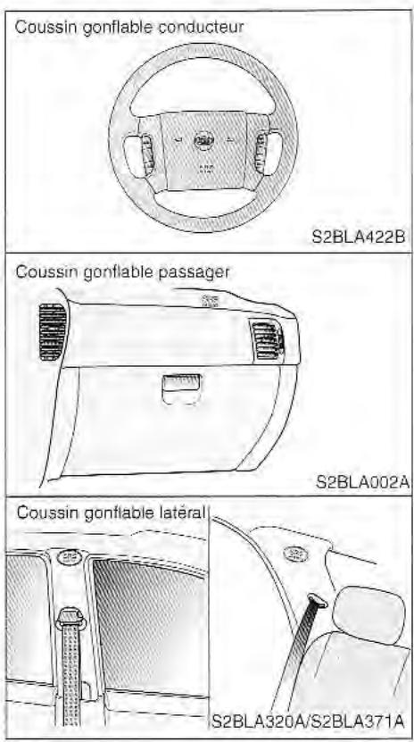 KIA SORENTO 2003 - Composants des coussins gonflables - 1