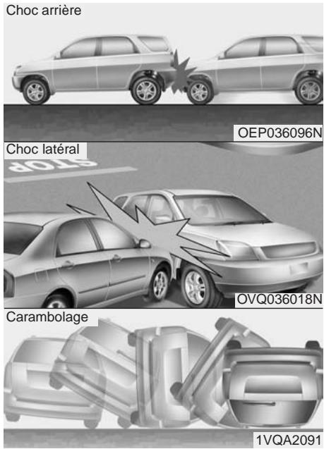KIA SORENTO 2012 - Avertissement - 1