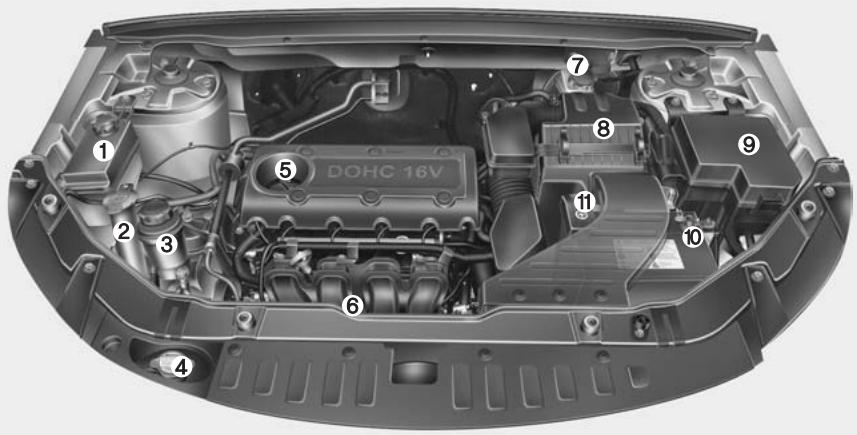 KIA SORENTO 2012 - Compartiment-moteur - 1