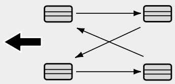 KIA SORENTO 2012 - Permutation des pneus - 1