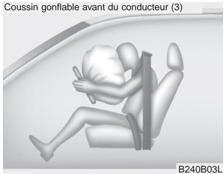 KIA SORENTO 2012 - Éléments et fonctions du SRS - 2