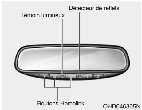 KIA SORENTO 2012 - Rétroviseur electrochromique avec système homelink (si équipÉ) - 1