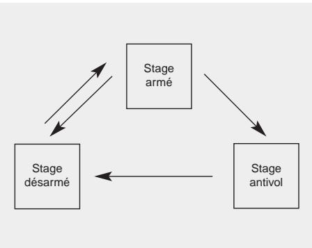 KIA SORENTO 2012 - Antivol - 1