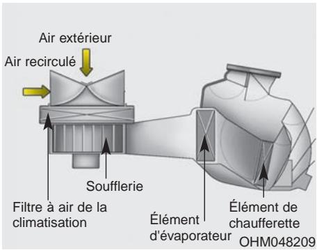 KIA SORENTO 2012 - Conseils sur l'utilisation du climatiseur - 1