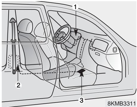 KIA SORENTO 2012 - Avertissement - 1