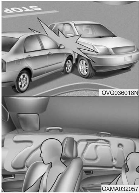 KIA SORENTO 2012 - Conditions de déploiement des coussins gonflables - 1