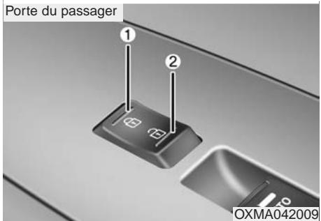 KIA SORENTO 2012 - Avertissement - mauvais fonctionnement de la serrure de porte - 2