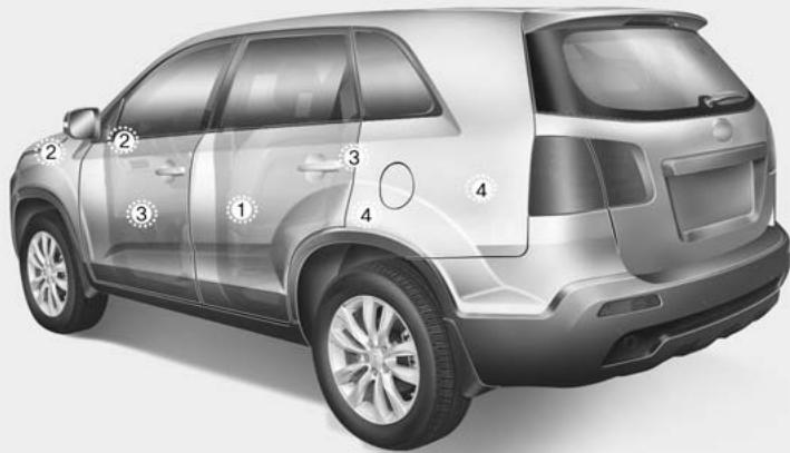 KIA SORENTO 2012 - Conditions de déploiement - 1