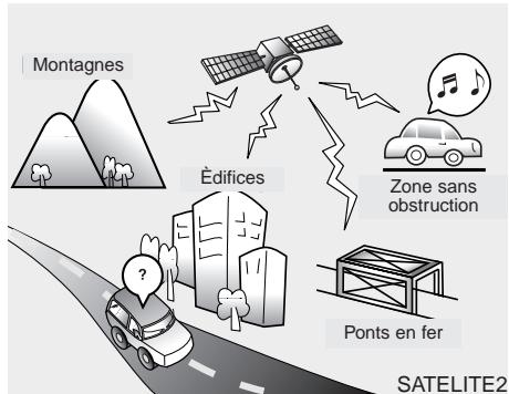 KIA SORENTO 2012 - Réception avec la radio par satellite - 2