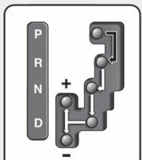 KIA SORENTO 2012 - Boîte automatique (si équipée) - 1