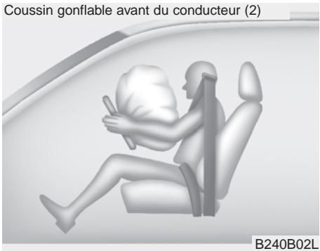 KIA SORENTO 2012 - Éléments et fonctions du SRS - 1