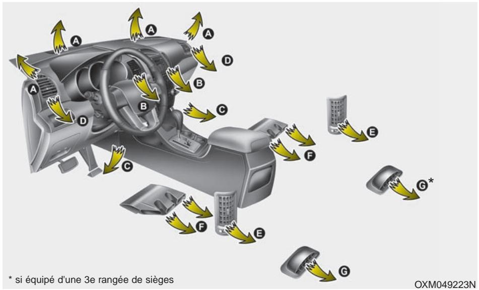 KIA SORENTO 2012 - Chauffage et climatisation - 1