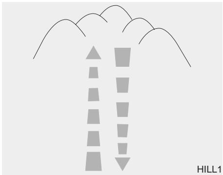 KIA SORENTO 2012 - Avertissement - - 1