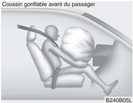 KIA SORENTO 2012 - Éléments et fonctions du SRS - 3