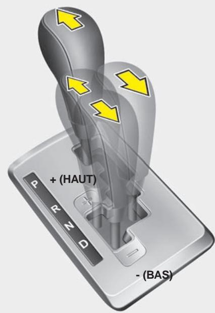 KIA SORENTO 2012 - Boîte automatique (si équipée) - 2