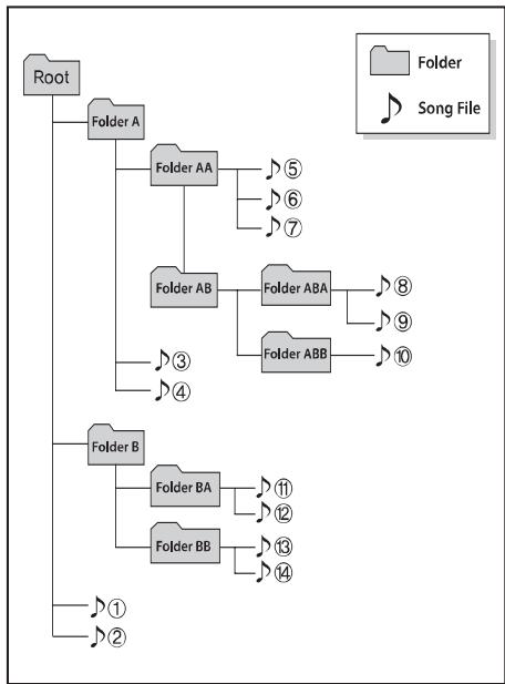 KIA SORENTO 2012 - Bouton de recherche/entrée - 1