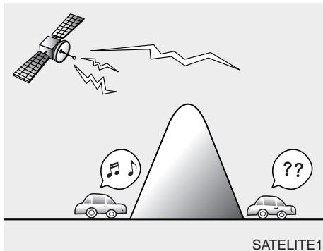 KIA SORENTO 2012 - Réception avec la radio par satellite - 1